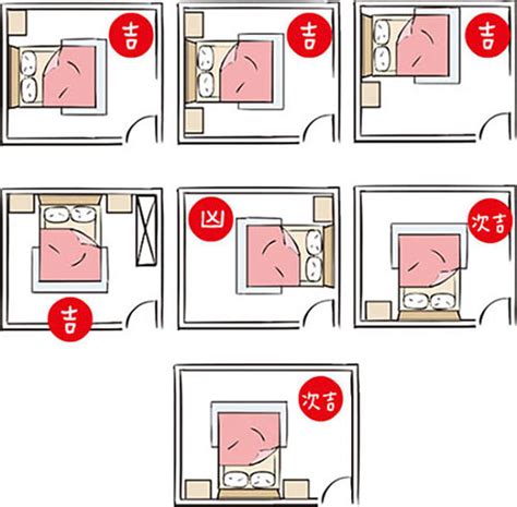 丁字床風水